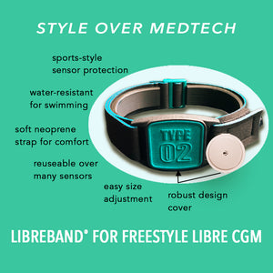 Diagram showing key features of Libreband CGM armband for FreeStyle Libre 2 with teal Type 02 cover and neoprene strap. LML4726, LML3675,