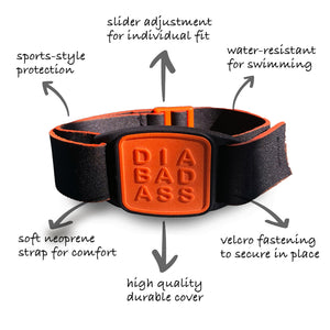 Diagram showing key features of Dexband CGM armband for Dexcom G7 and ONE+ sensors with orange Diabadass cover and neoprene strap. LML4016, LML4023, LML4030, LML5006.