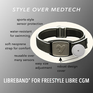 Diagram showing key features of Libreband CGM armband for FreeStyle Libre 2 with pewter heart cover and neoprene strap. LML4627, LML2944, LML2579, LML2586.