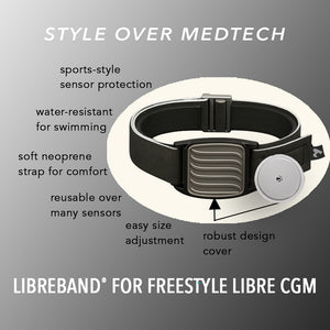 Diagram showing key features of Libreband CGM armband for FreeStyle Libre 2 with pewter wave cover and neoprene strap shown with sensor alongside. LML4665
LML2982, LML2555, LML2562.