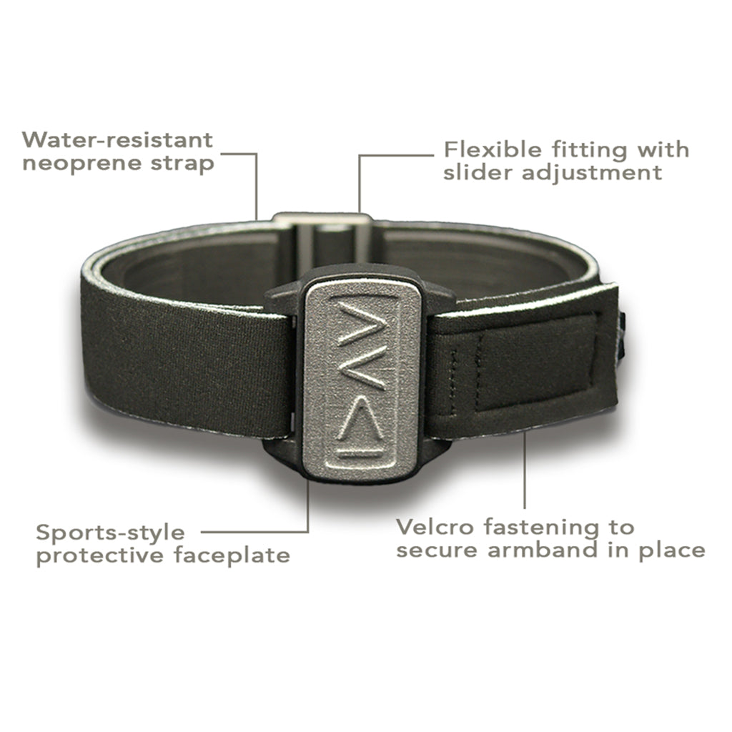 Highlights of 4 design features of Dexband armband cover, I am Greater in symbols. For Dexcom One &amp; G6 cgm.