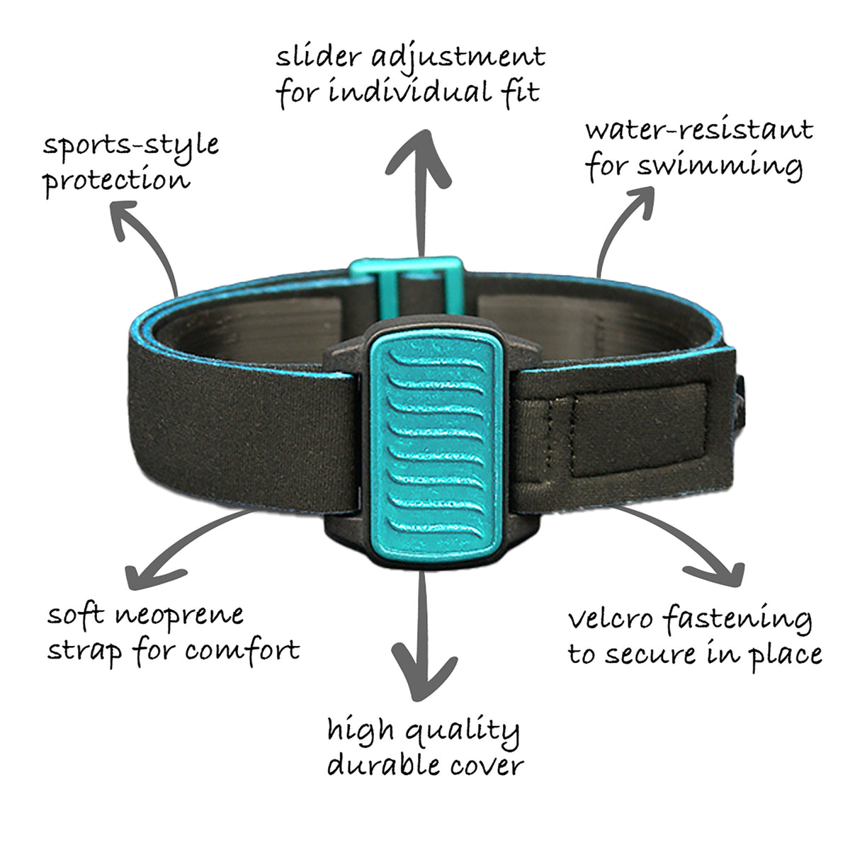 Diagran showing key features of Dexband CGM armband for Dexcom G6 and ONE+ with teal wave cover and water-resistant neoprene strap.