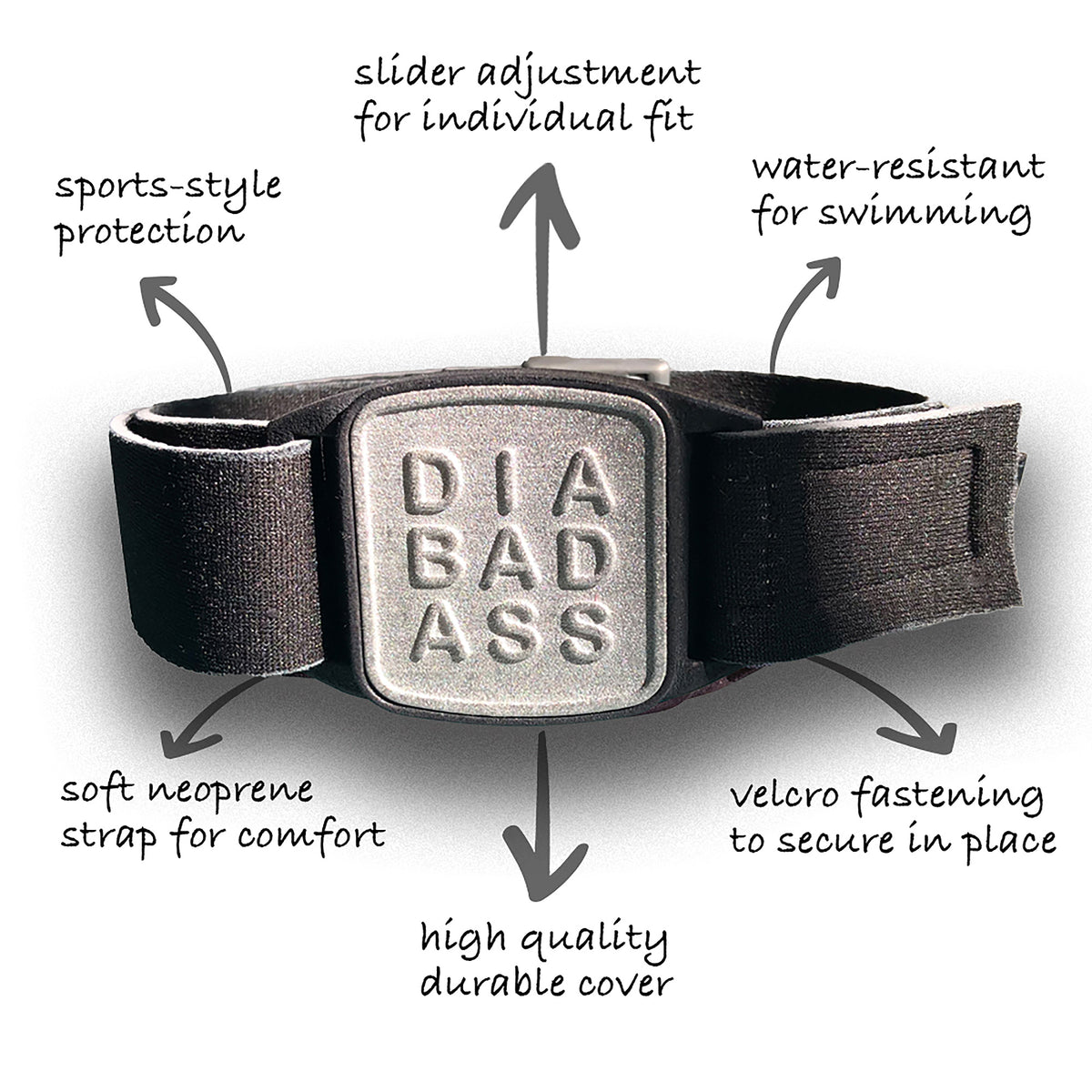Diagram showing key features of Dexband CGM armband with pewter Diabadass cover and neoprene strap, compatible with Dexcom G7 and ONE+ sensors.