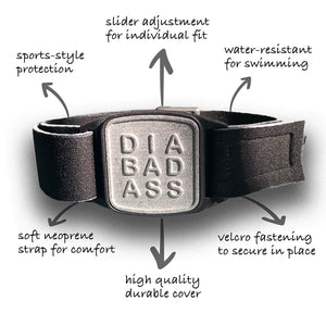 Diagram showing key features of Dexband CGM armband with pewter Diabadass cover and neoprene strap, compatible with Dexcom G7 and ONE+ sensors.