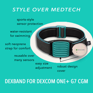 Diagram showing key features of Dexband CGM armband for Dexcom G7 and ONE+ sensors with teal wave cover and neoprene strap. LML3927, LML3934, LML3941, LML5051.