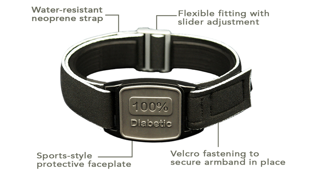 Features of Libreband; water-resistant strap; flexible fitting with slider adjustment; sports-style protective faceplate; and velcro fastening to secure armband in place.