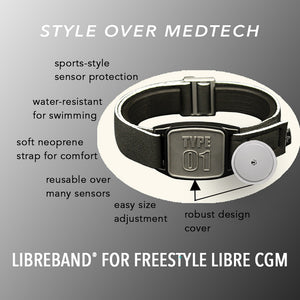 Diagram showing key features of Libreband CGM armband for FreeStyle Libre 2 with pewter Type 01 cover and neoprene strap. LML4641, LML3026, LML2517, LML2524.