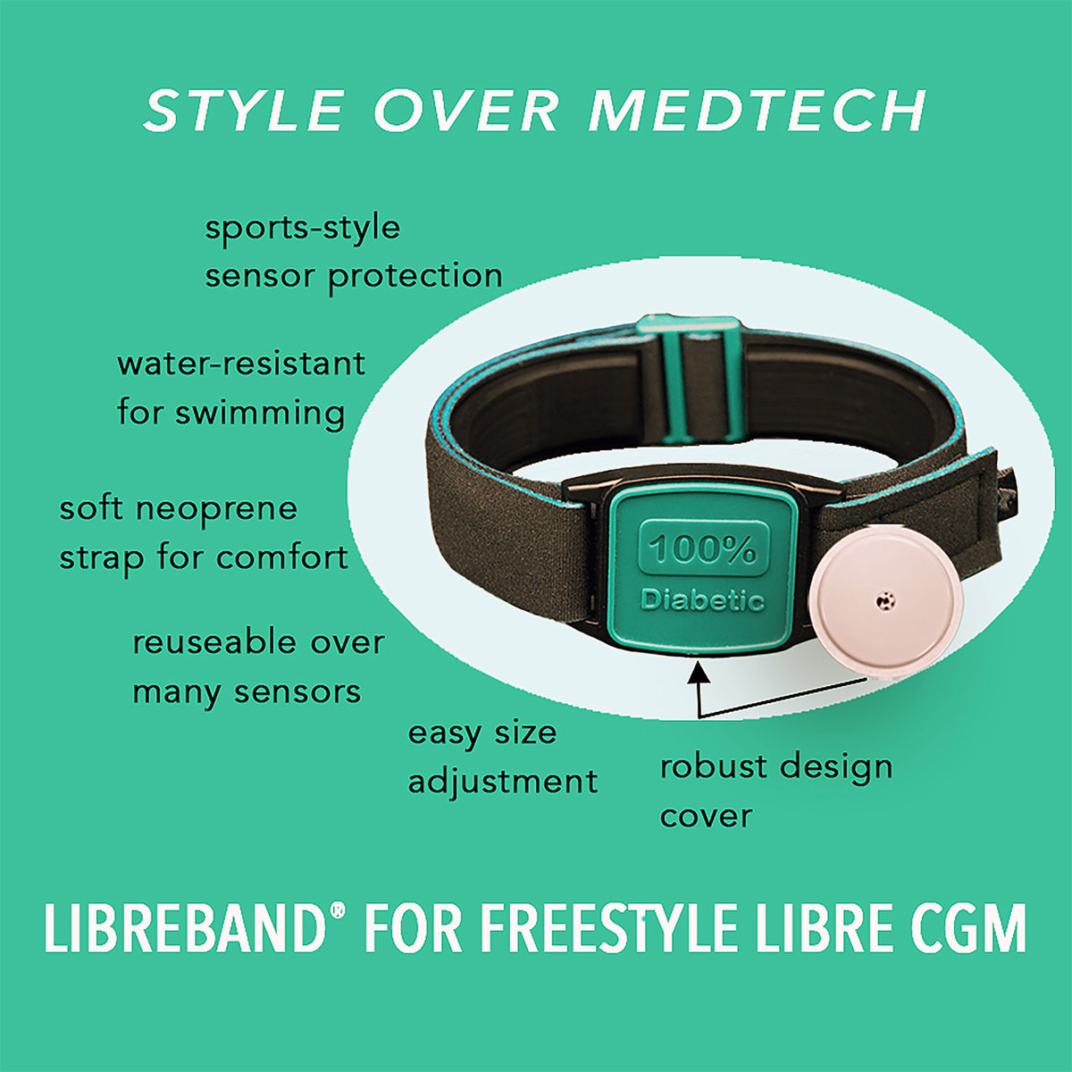 Diagram showing key features of Libreband CGM armband for FreeStyle Libre 2 with teal 100% Diabetic cover and neoprene strap alongside sensor. LML4672, LML3033, LML2395, LML2401.