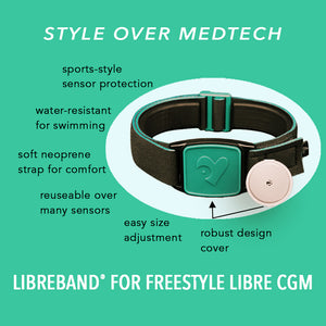 Diagram showing key features of Libreband CGM armband for FreeStyle Libre 2 with teal heart cover and neoprene strap alongside sensor. LML4696, LML2913, LML2470, LML2487.
