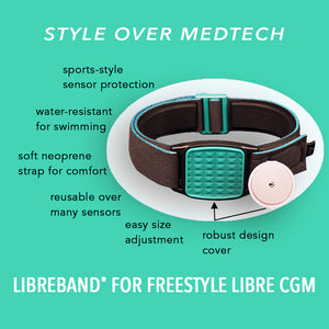 Diagram showing key features of Libreband CGM armband for FreeStyle Libre 2 with teal pyramids cover and neoprene strap. LML4702, LML2876, LML2852, LML2869.