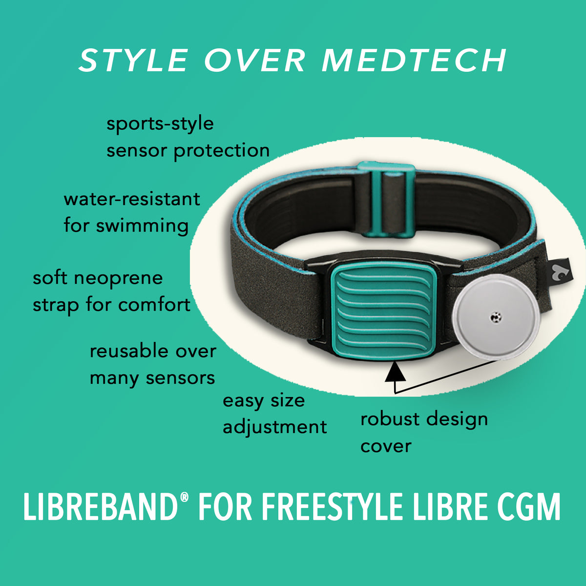 Diagram showing key features of Libreband CGM armband for FreeStyle Libre 2 with teal wave cover and neoprene strap next to sensor