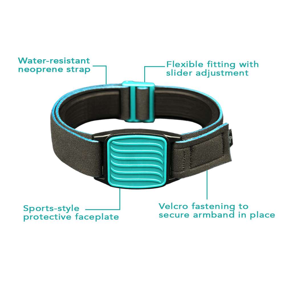 Features of Libreband; water-resistant strap; flexible fitting with slider adjustment; sports-style protective faceplate; and velcro fastening to secure armband in place.